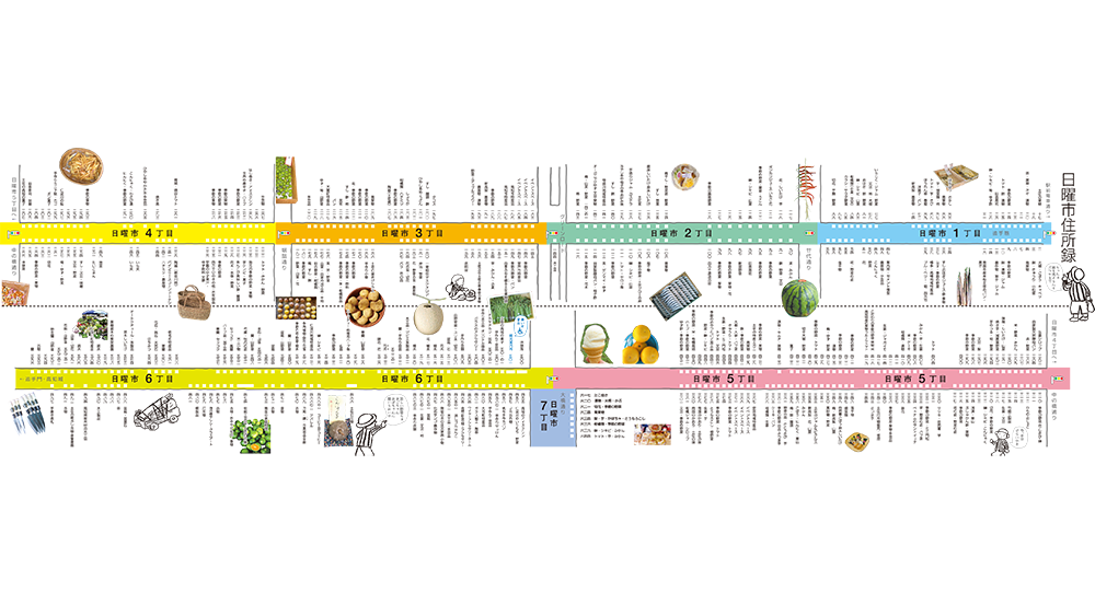 Plan of the Sunday market. Each stall uses the same plot every week. Photo: Kochi City