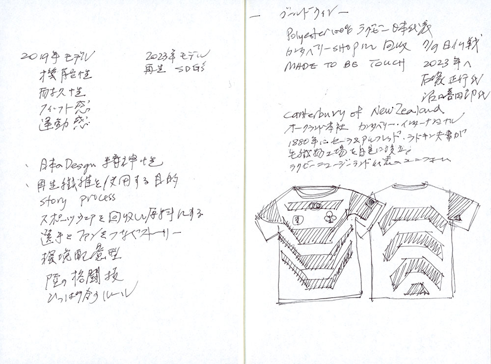 Reiko Sudo’s research memos