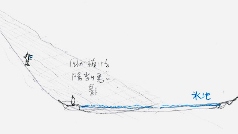 Tsukamoto’s sketch The ice-making pond is in located in a shady valley which the wind passes through. Water flows down from the ridge and accumulates in the pond.